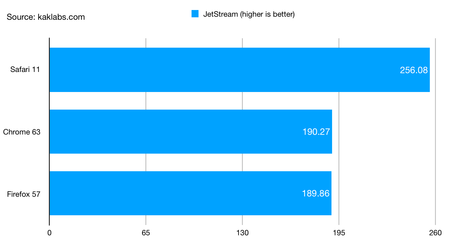 android browser benchmark firefoz focus